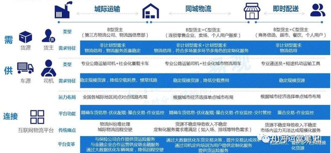 火狐电竞物流常识(二):基础数据篇(图6) 火狐电竞物流常识(二):基础数据篇(图6)