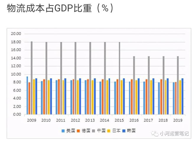 火狐电竞物流常识(二):基础数据篇(图1) 火狐电竞物流常识(二):基础数据篇(图1)