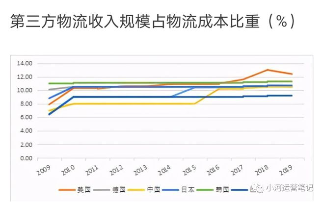 火狐电竞物流常识(二):基础数据篇(图2) 火狐电竞物流常识(二):基础数据篇(图2)