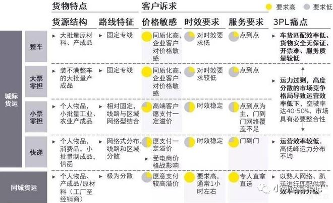 火狐电竞物流常识(二):基础数据篇(图7) 火狐电竞物流常识(二):基础数据篇(图7)