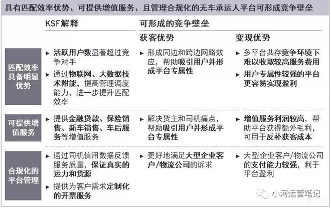 火狐电竞物流常识(二):基础数据篇(图8) 火狐电竞物流常识(二):基础数据篇(图8)