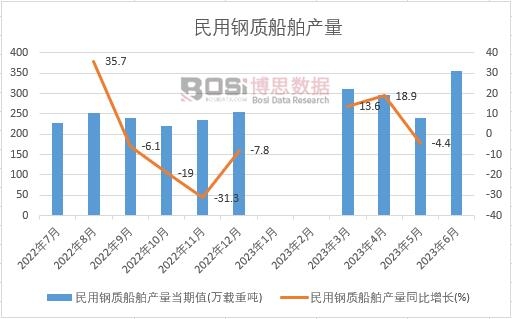 火狐电竞2024-2030年中国运输船舶市场分析与投资前景研究报告(图1)