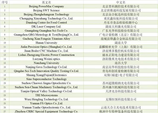 火狐电竞13家中企被美列入“未经验证清单”(图2) 火狐电竞13家中企被美列入“未经验证清单”(图2)