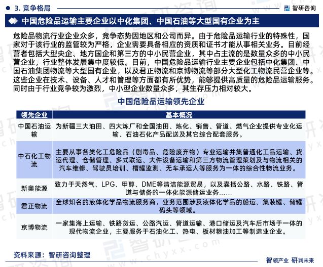 智研咨询—中国危险品运输行业市火狐电竞场研究及发展前景预测报告(图5) 智研咨询—中国危险品运输行业市火狐电竞场研究及发展前景预测报告(图5)