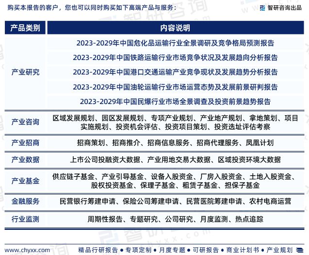 智研咨询—中国危险品运输行业市火狐电竞场研究及发展前景预测报告(图7) 智研咨询—中国危险品运输行业市火狐电竞场研究及发展前景预测报告(图7)