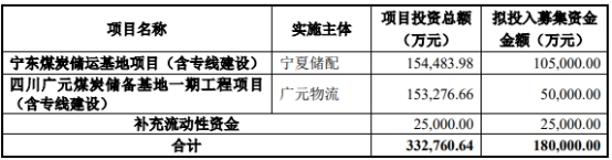 广汇火狐电竞物流终止不超18亿元定增 保荐机构为五矿证券(图1) 广汇火狐电竞物流终止不超18亿元定增 保荐机构为五矿证券(图1)