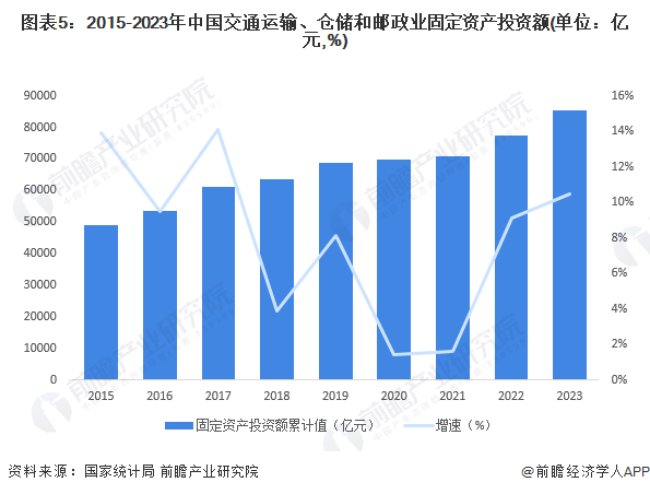 2024年中国物流行业发展现状分析 单位与居民火狐电竞物品物流发展迅速【组图】(图5) 2024年中国物流行业发展现状分析 单位与居民火狐电竞物品物流发展迅速【组图】(图5)