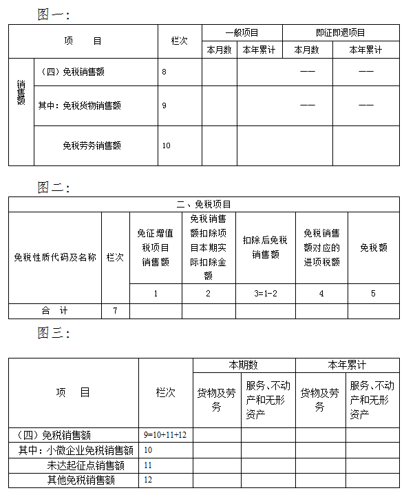 支持疫火狐电竞情防控相关运输、快递行业税费优惠政策指引(图2)