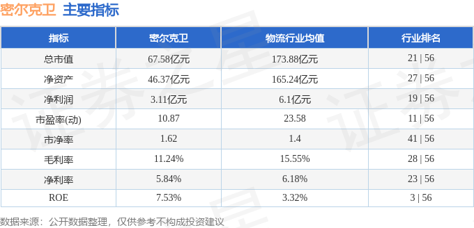 股票行情快火狐电竞报:密尔克卫(603713)9月18日主力资金净卖出46299万元(图2) 股票行情快火狐电竞报:密尔克卫(603713)9月18日主力资金净卖出46299万元(图2)