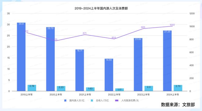 中国旅游业：走向全球化走向低线市场火狐电竞(图2)