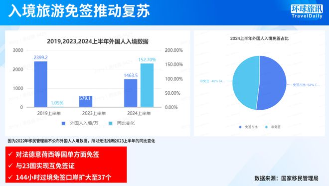 中国旅游业：走向全球化走向低线市场火狐电竞(图3)