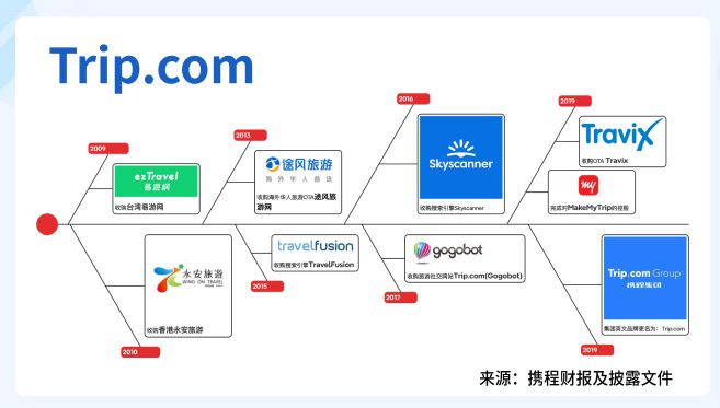 中国旅游业：走向全球化走向低线市场火狐电竞(图4)