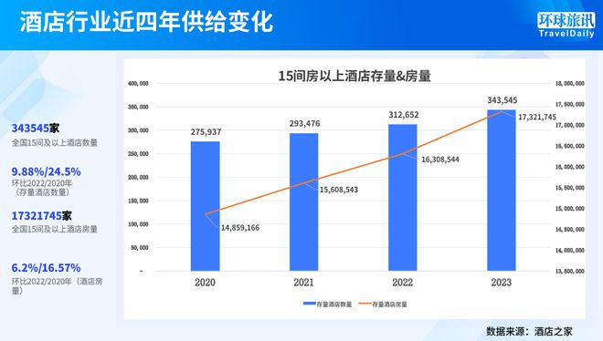 中国旅游业：走向全球化走向低线市场火狐电竞(图8)