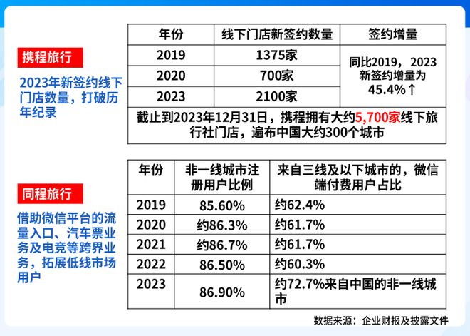 中国旅游业：走向全球化走向低线市场火狐电竞(图7)