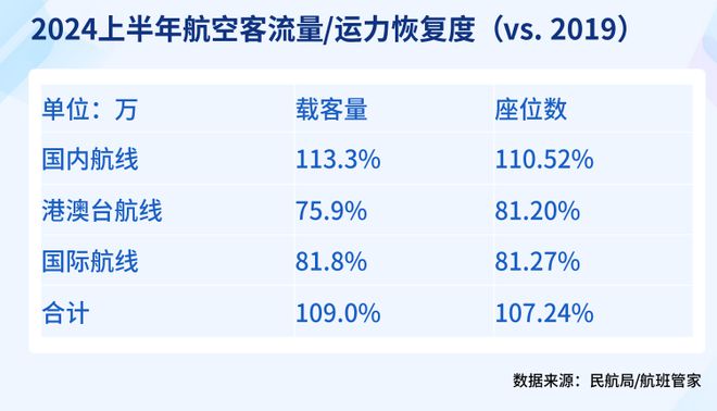 中国旅游业：走向全球化走向低线市场火狐电竞(图9)