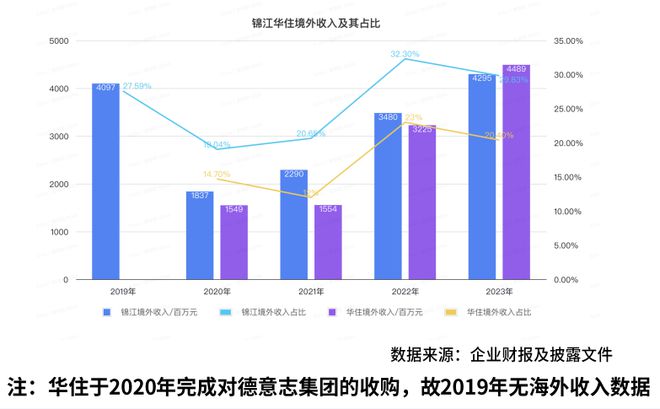 中国旅游业：走向全球化走向低线市场火狐电竞(图6)