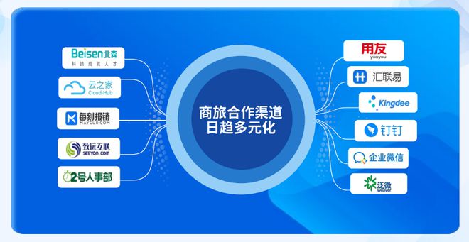 中国旅游业：走向全球化走向低线市场火狐电竞(图10)