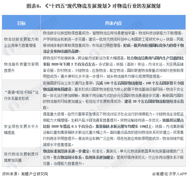 重磅！2024年中国及31省市物流行业政策汇总及解读（全）重点关注降本增效、冷链物流和智慧火狐电竞(图2)