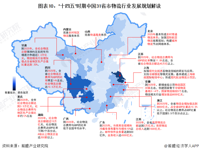 重磅！2024年中国及31省市物流行业政策汇总及解读（全）重点关注降本增效、冷链物流和智慧火狐电竞(图3)