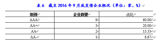 火狐电竞2016年航空运输行业研究报告(图14)